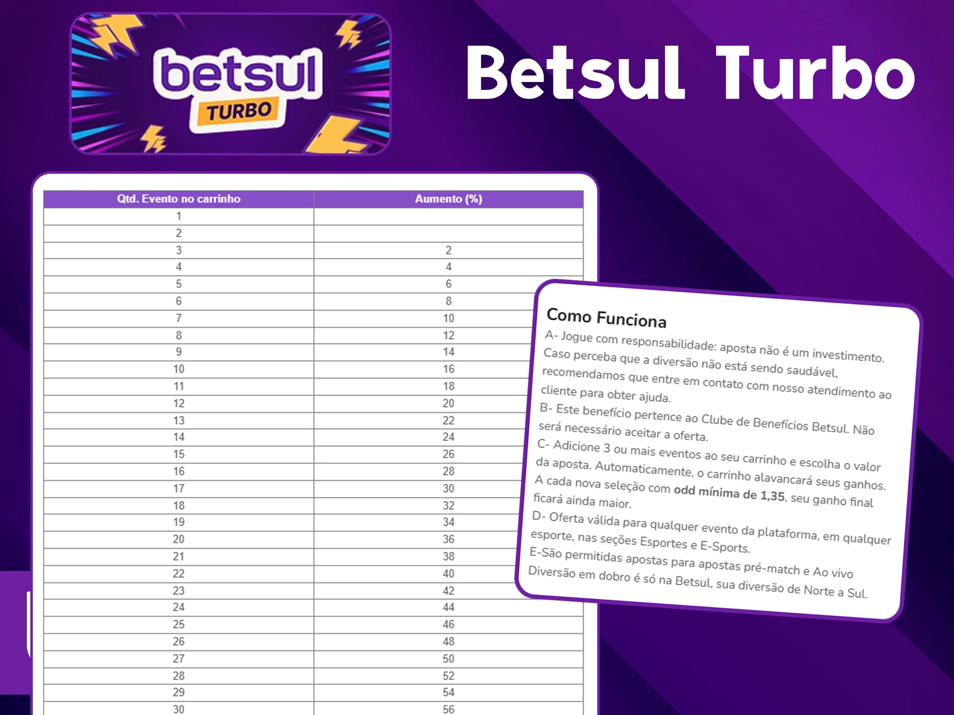 Acelere com o Betsul Turbo.